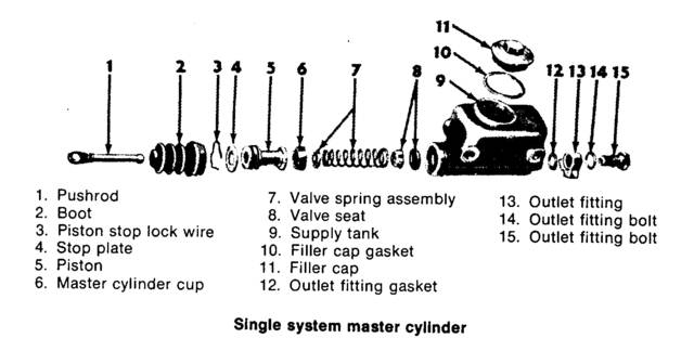 Ww2 jeep measurements #3